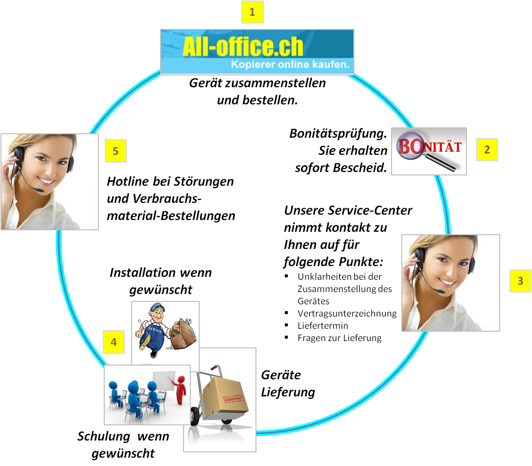 A3 Multifunktionsgeräte - Kopierer online kaufen zum Tiefpreis. A3 Multifunktionsgeräte - Kopierer online kaufen zum Tiefpreis.